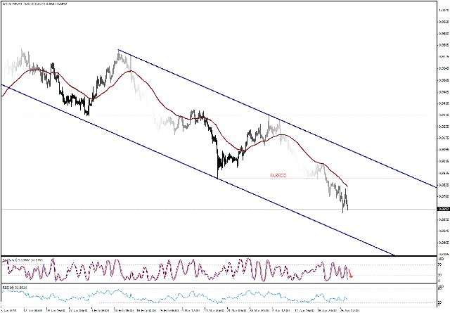 التحليل اليومي للعملات - الرسم البياني  لزوج الفرانك السويسري مقابل الدولار
